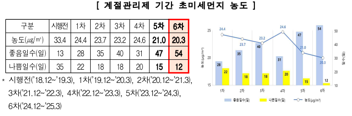 계절관리제.png